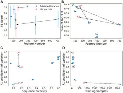 Insight to Gene Expression From Promoter Libraries With the Machine Learning Workflow Exp2Ipynb